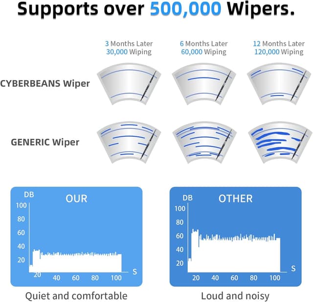 Thumbnail 3 de CYBERBEANS Escobillas 26"/19" para Tesla Model 3