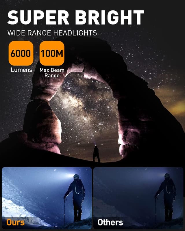 Thumbnail 5 de Victoper Head Torch 6000 Lumen Rechargeable Headlamp 🔦