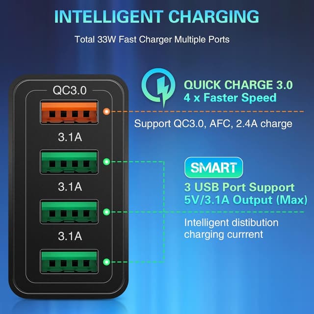 Thumbnail 3 de Schnelles USB Ladegerät 4-Port 33W