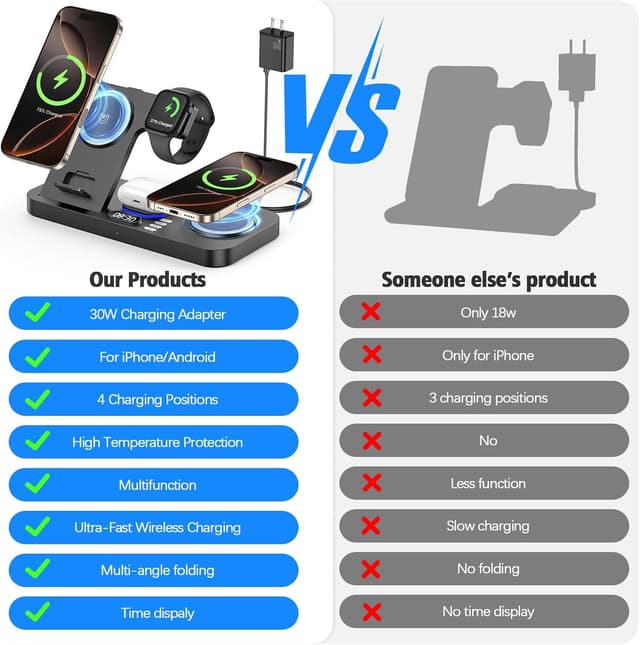 Detalle 2 de YiJYi Dual Phone Wireless Charging Station (30W) with Auto-Switch, Clock & Night Light