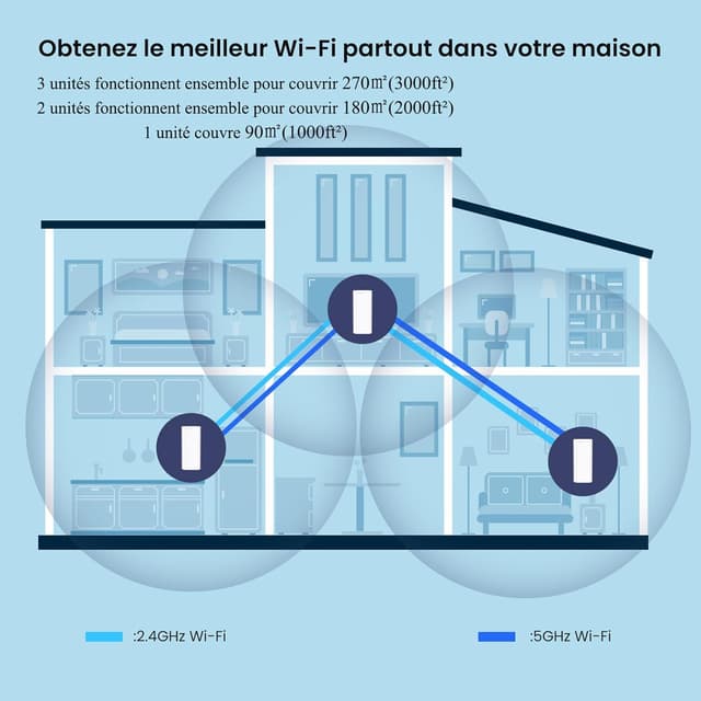 Thumbnail 3 de Tenda Nova MX12 Mesh WiFi 6 AX3000