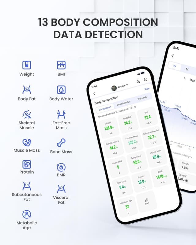 Detalle 1 de RENPHO Körperfettwaage 220kg – Präzise, große Plattform