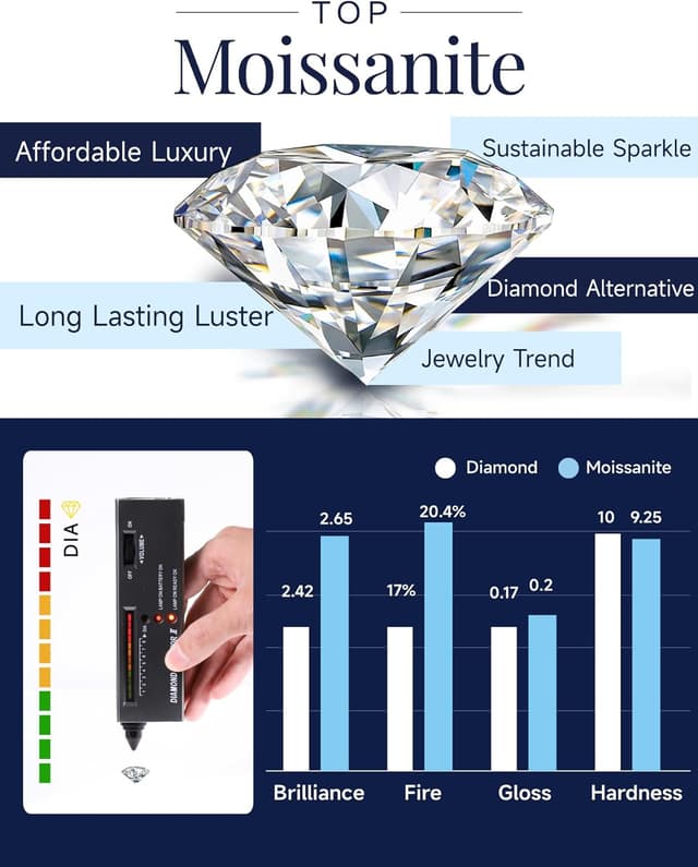 Detalle 2 de MomentWish Damen Halskette aus 925 Sterling Silber mit Herz-Anhänger & Moissaniten (1–2 Karat)