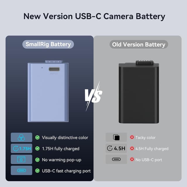 Detalle 2 de SMALLRIG Akku für EN-EL25 (1250 mAh) mit USB‑C Schnellladung für Nikon Z30 / Z50 / Zfc / Z50 II