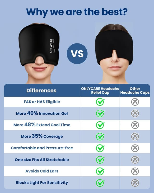 Thumbnail 4 de ONLYCARE Migraine Relief Cap 360° Gel