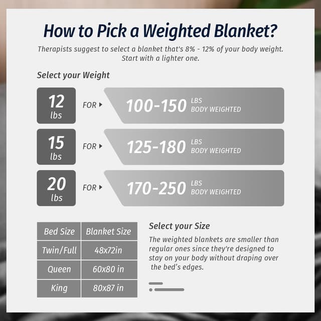 Thumbnail 6 de Wemore Sherpa Fleece Weighted Blanket 15 lbs