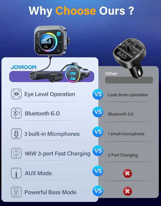 Thumbnail 4 de JOYROOM 96W FM Transmitter Bluetooth 5.4 with 3 Ports 🔊
