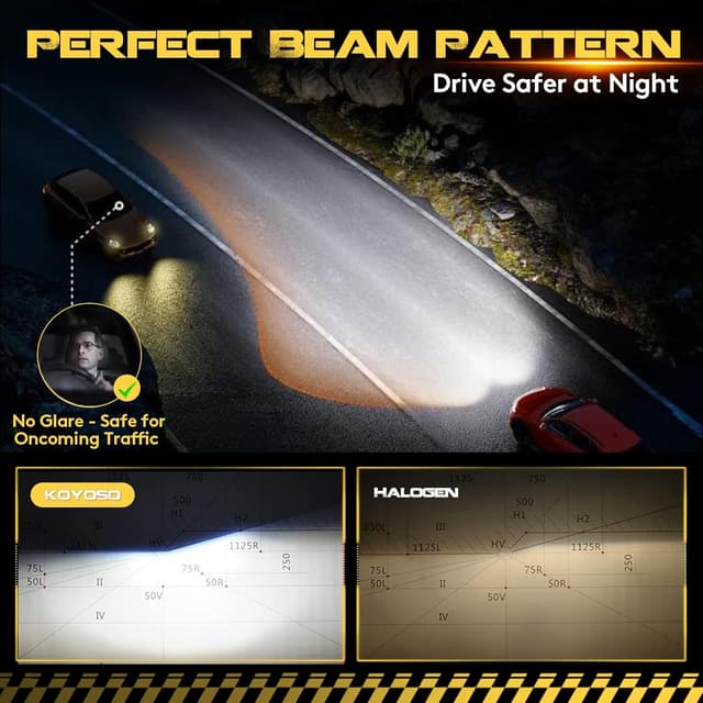 Detalle de Lampadine LED KOYOSO H7 Plug & Play 100W 22.000 lm 6500K (confezione da 2) per fari auto