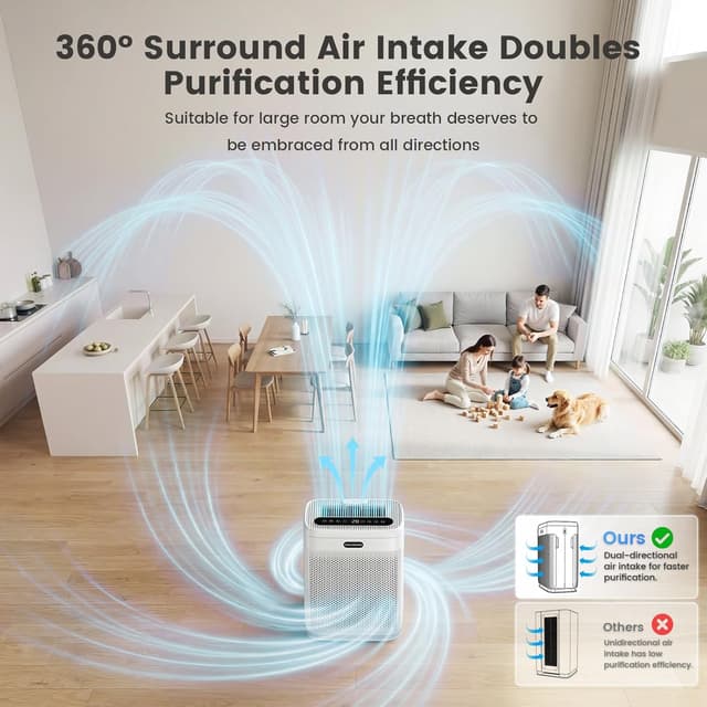Detalle de HEARBOBO K06 Air Purifier for Large Rooms up to 3,000 sq.ft with H13 True HEPA, Washable Pre-Filter, and PM2.5 Sensor