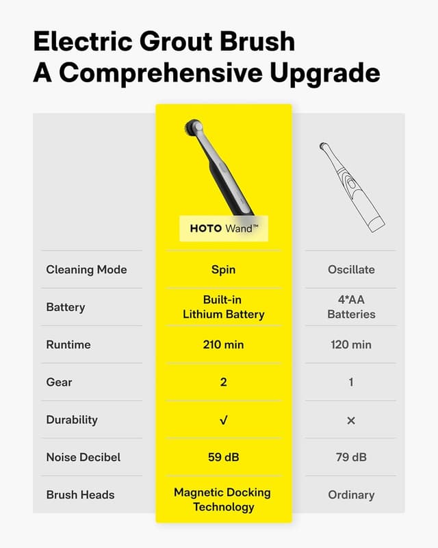 Detalle 1 de HOTO Wand Electric Spin Scrubber grout cleaning