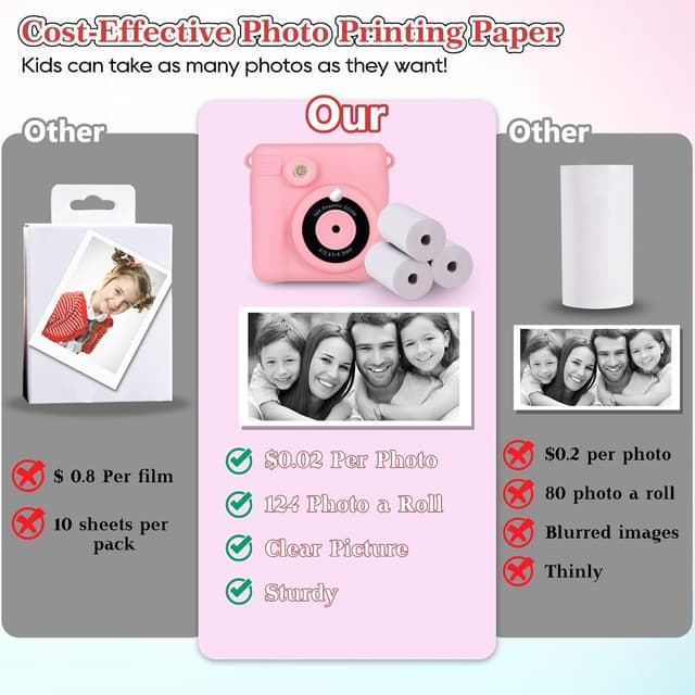 Thumbnail 5 de CHRERNA 5 Rolls Kids Instant Camera Paper Refill 5.7 cm