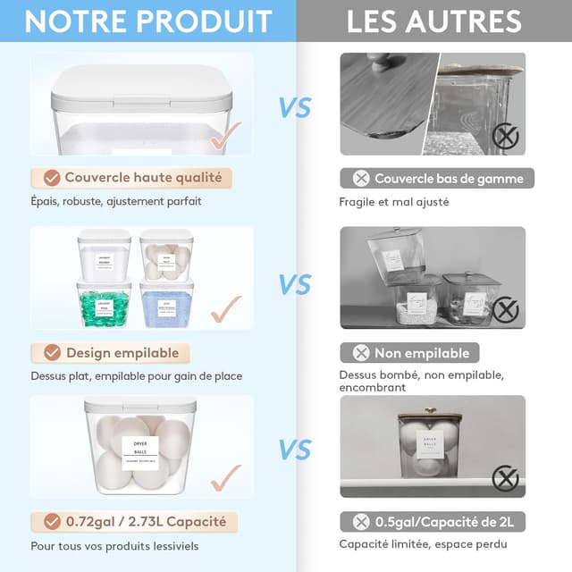 Detalle 2 de Lifewit lot de 4 boîtes de rangement pour lessive en capsules, poudre et accessoires (contenants transparents, étiquettes et cuillères, 2700 ml)