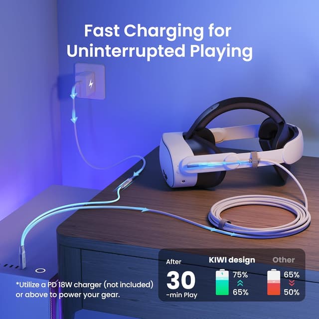 Detalle 2 de KIWI design Link Cable with Charging (5m) for Meta Quest 3S/3/2/1 & Pico 4 – USB 3.0 to USB-C