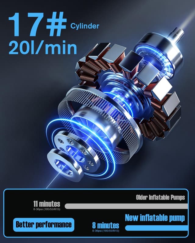 Detalle de Tyre Inflator Air Compressor: cordless electric bike pump & car tyre inflator with digital gauge (150 PSI)