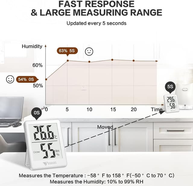 Thumbnail 3 de DOQAUS 3 termometri digitali interni 2,3" 📟