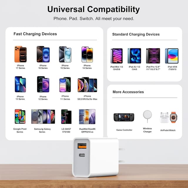 Detalle de 3 Pack 20W USB-C Wall Charger ⚡