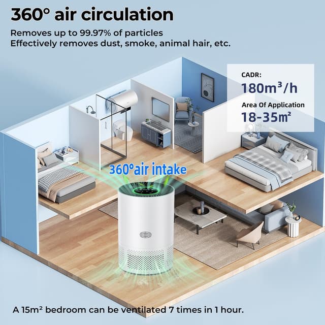 Thumbnail 1 de Purificador de aire alérgicos HE 305m³/h