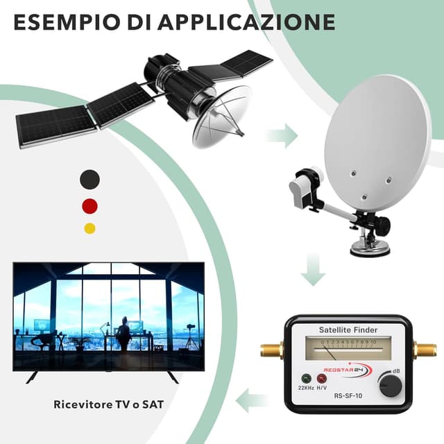 Thumbnail 5 de RedStar24 Satfinder misuratore segnale 950–2150 MHz 📡