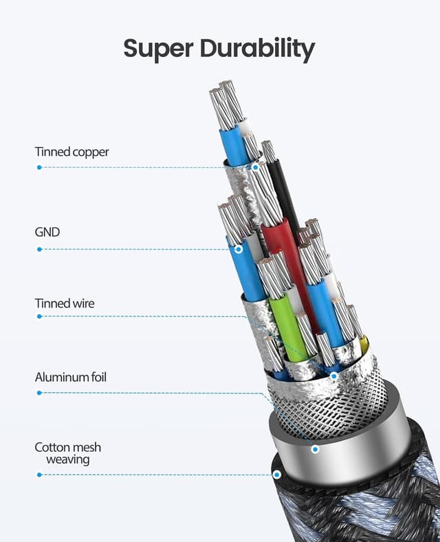Detalle 2 de ORICO USB‑C Buchse auf USB‑A Stecker (USB 3.2 Gen 2) Adapterkabel mit bis zu 10 Gbps – 1 m