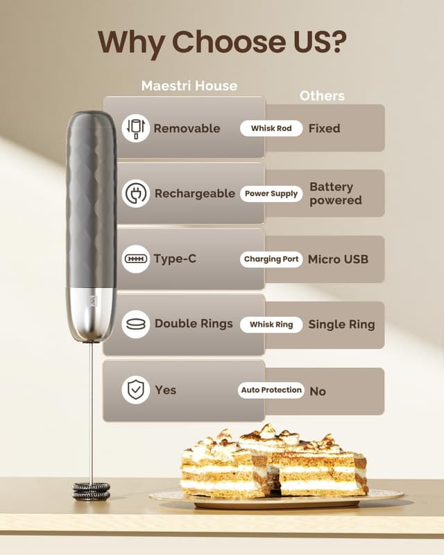 Detalle 2 de Maestri House LunaFro Mini rechargeable milk frother 🥛