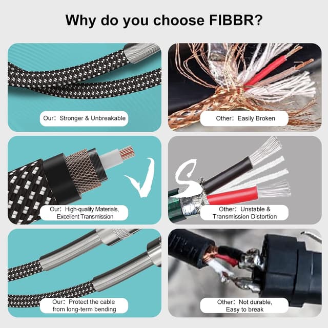 Detalle de FIBBR 6.35mm (1/4" TRS) to 6.35mm Stereo Audio Cable, 3m – nylon braided instrument/line lead