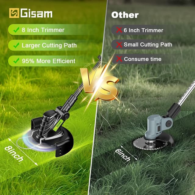 Detalle de Gisam Akku-Rasentrimmer mit 8" bürstenlosem Motor, 3 Klingentypen und 2x 4.0Ah Batterie
