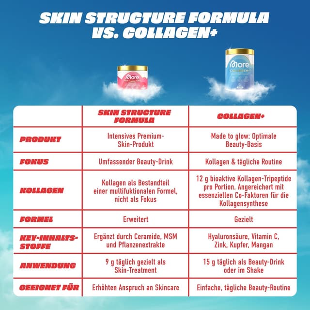 Detalle de MORE Skin Structure Formula Pink Grapefruit Pulver (mit Kollagen & Hyaluron), 270 g – zur täglichen Einnahme