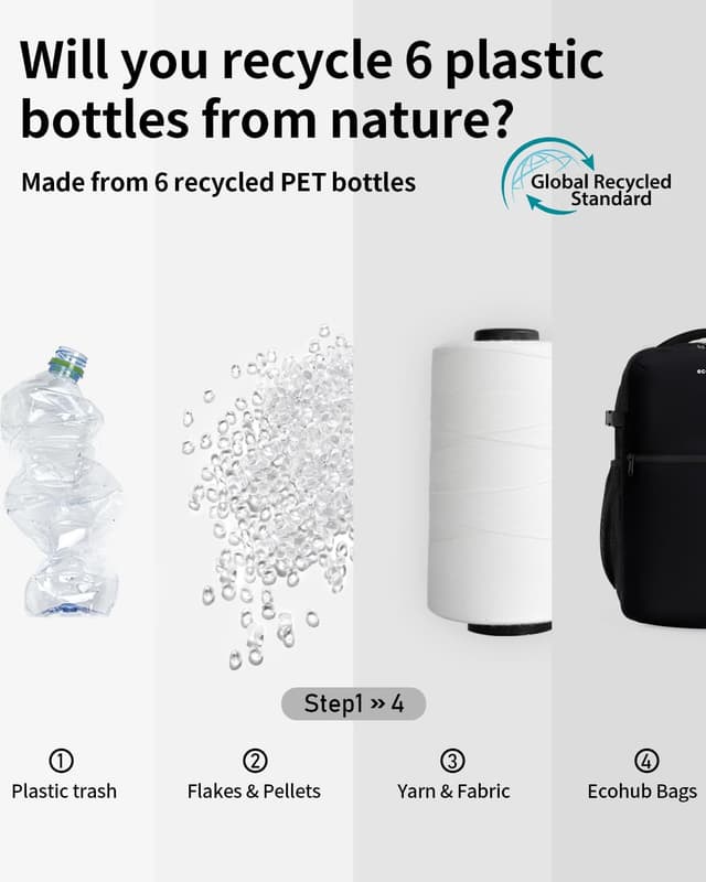 Thumbnail 6 de ECOHUB Handgepäck-Rucksack für Ryanair (40×20×25 cm, 20 l) mit 14-Zoll-Laptopfach – recycelt, schwarz