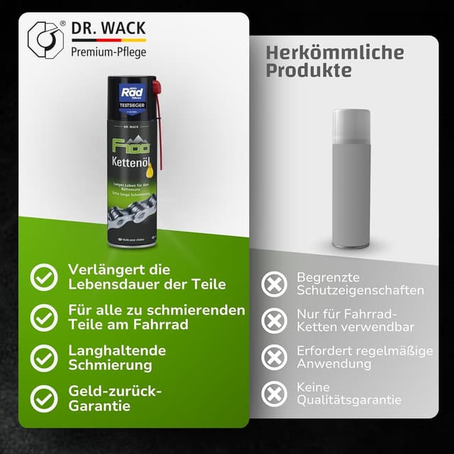 Thumbnail 5 de Dr. Wack F100 Kettenöl NEUE FORMEL