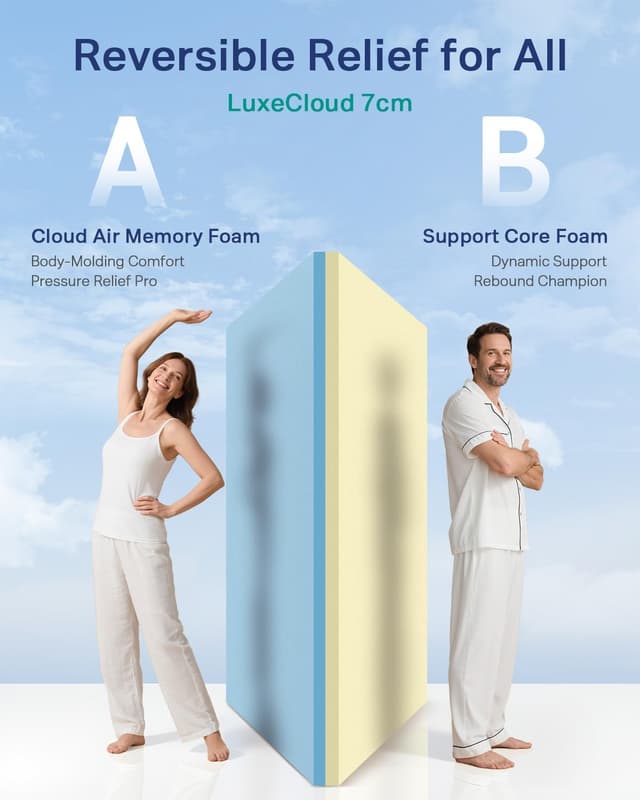 Detalle 2 de NewentorLife 7cm Memory Foam Mattress Topper — Kingsize