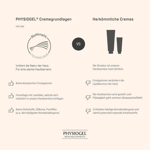 Thumbnail 6 de PHYSIOGEL Daily Moisture Therapy Creme für sehr trockene Haut (Gesichts- und Körpercreme) 200 ml