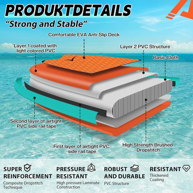 Detalle 2 de ALLPICK Premium SUP Board Set 320 cm