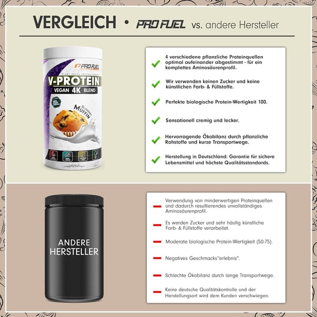 Detalle de V-PROTEIN Vegan Protein Blueberry 750 g