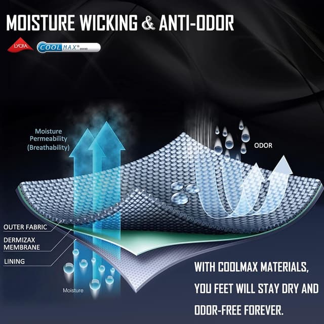 Detalle de IRAMY Kompressionsstrümpfe Knöchelstütze & Laufsocken (Coolmax, gepolsterte Plantar-Fasciitis-Stütze)