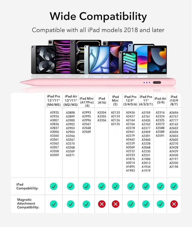 Detalle de EcoPestuGo Stylus Pen for Apple iPad (2018–2026): Tilt, Palm Rejection, Fast Charging