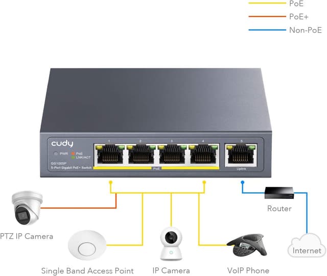 Thumbnail 1 de Cudy GS1005P switch Ethernet Gigabit PoE+ 60 W