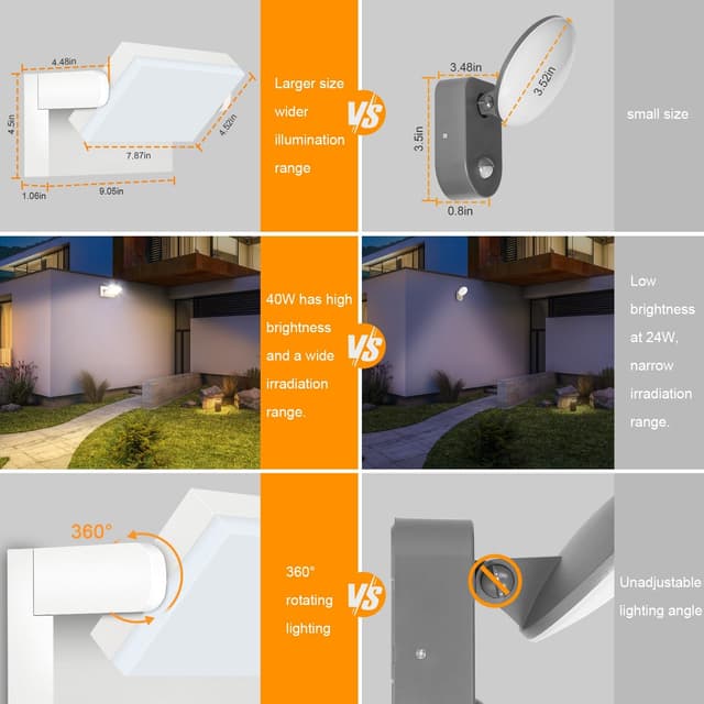 Thumbnail 4 de Kingwen Bianco 40W Applique da Parete