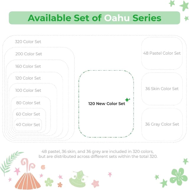 Thumbnail 6 de Ohuhu Oahu Series 120 alcohol markers set 🎨