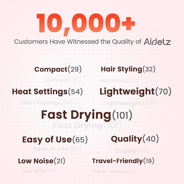 Detalle de Hair Dryer (160,000 RPM) Ionic Blow Dryer with Diffuser, Magnetic Nozzle, 4 Temps & 2 Speeds — Pink