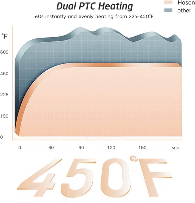 Detalle 2 de Hoson 50mm Curling Tongs (Large Barrel) for Long Hair – Ceramic Tourmaline Coating, Dual Voltage & LCD Display