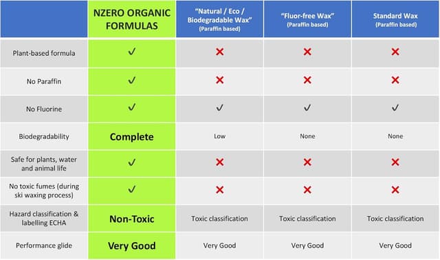 Detalle 2 de NZEROWAX Wax4 sciolina ecologica 200 g
