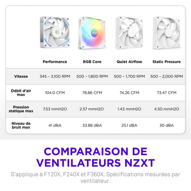 Detalle 1 de NZXT F120X ventilateur PC 120 mm PWM RGB