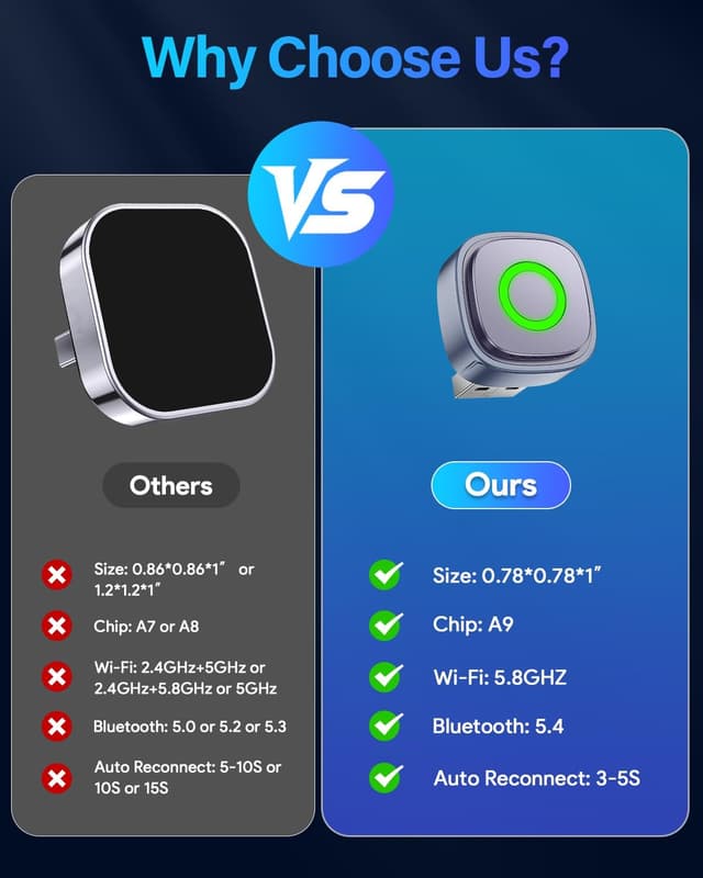 Detalle 2 de Visoud Ultra-Mini Wireless CarPlay adapter