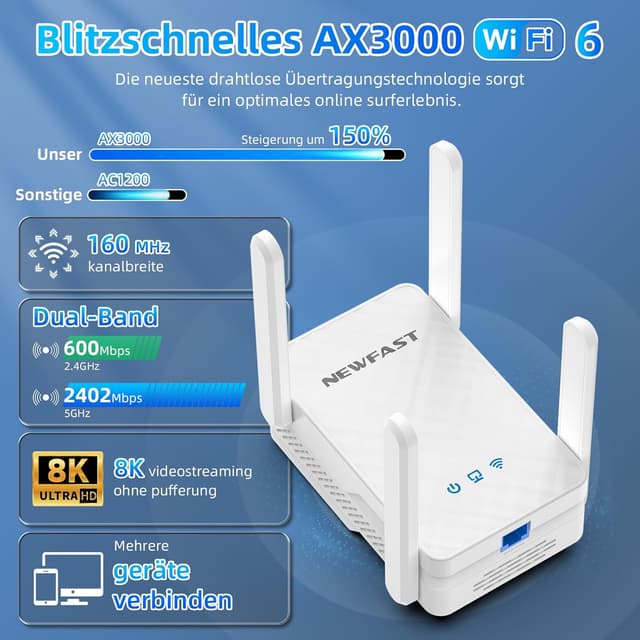 Detalle de NEWFAST WLAN Repeater WiFi 6 mit 3000 Mbps