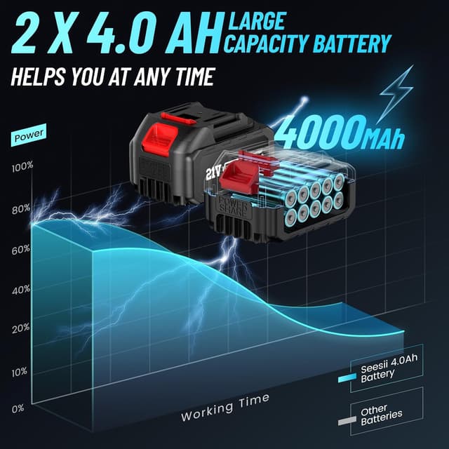 Thumbnail 2 de Seesii WH700 1/2" Impact Wrench — 479 Ft-lbs