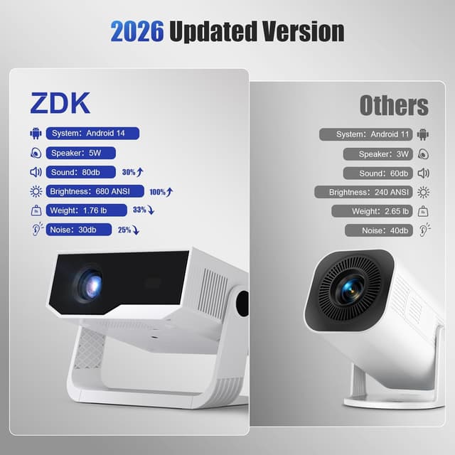 Detalle de ZDK Mini Smart Projector (2026) with Android 14, Native 1080P and Auto Keystone