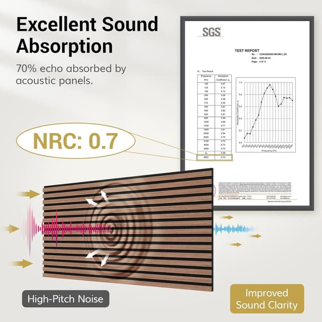 Thumbnail 5 de TONOR Panneaux Acoustiques Bois 2 pcs