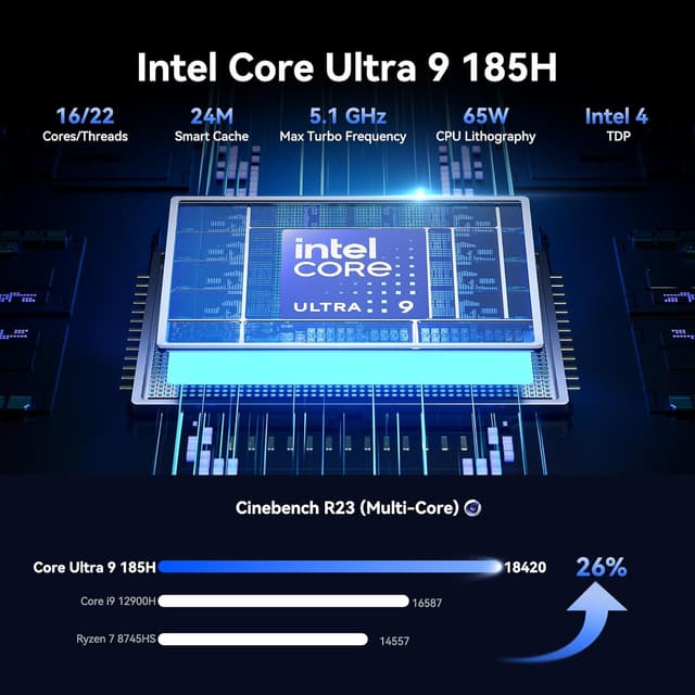 Detalle de GEEKOM IT13MAX Mini PC (Intel Core U9-185H, Windows 11 Pro) – 16GB RAM / 1TB SSD, WiFi 7, Dual LAN