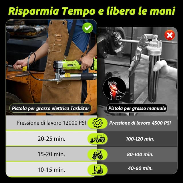 Thumbnail 6 de TaskStar Ingrassatore 2-in-1 con 4000 mAh batteria 🛠