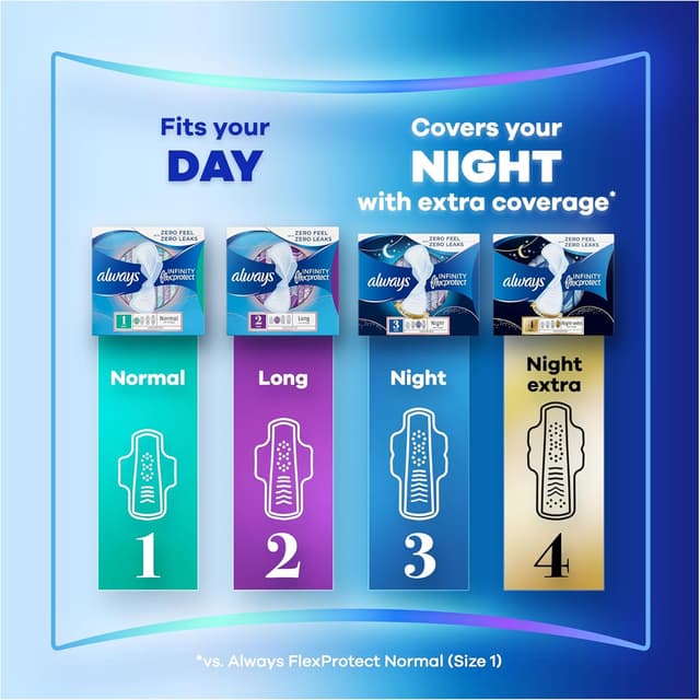 Thumbnail 5 de Always Infinity FlexProtect Size 1 sanitary towels 🩸